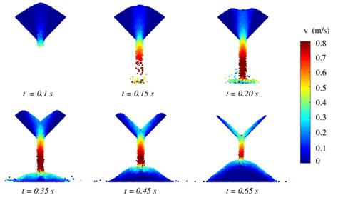 Snapshots Of Particle Flow During The Piling Simulation When R