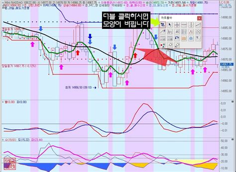 해외선물 해외주식 수식 차트설정 네이버 블로그