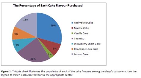 Pie Chart