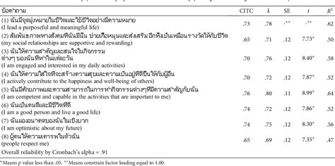 Table 1 From Psychometric Properties Of The Thai Version Psychological Well Being Scale And The