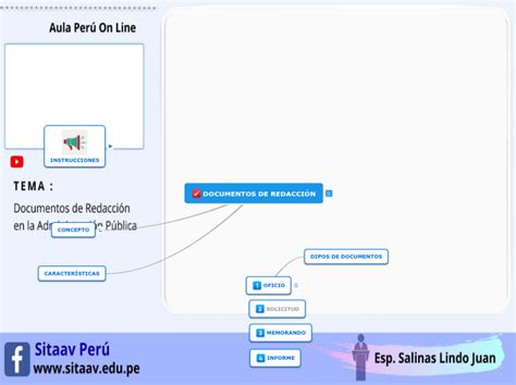 Documentos De Redacci N Mind Map