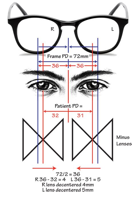 Edging Single Vision Opticianworks Online Optician Training