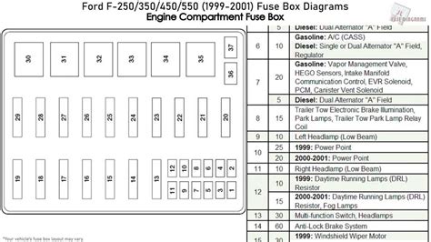 Decoding The 2001 F450 Fuse Box Your Guide To Electrical Troubleshooting