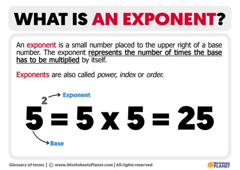 What Is An Exponent Definition Of Exponent