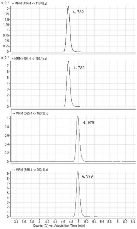 Method For Determining Content Of Tiamulin And Valnemulin In Veterinary