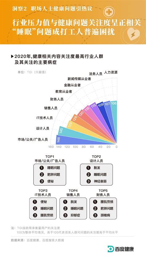 睡眠问题成职场人普遍困扰