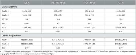 Frontiers Use Of Petra Mra To Assess Intracranial Arterial Stenosis