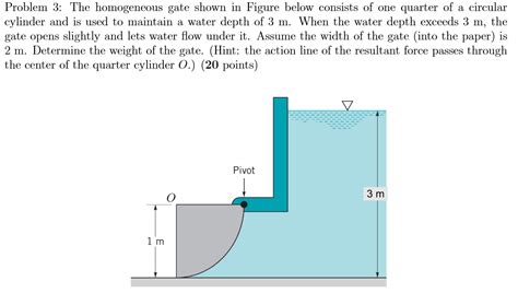 Solved The Homogeneous Gate Shown In The Figure Below Chegg Hot Sex