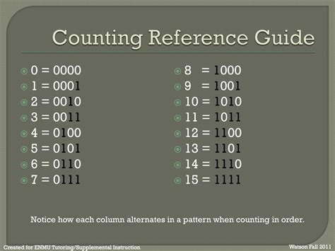 binary numbers powerpoint    id