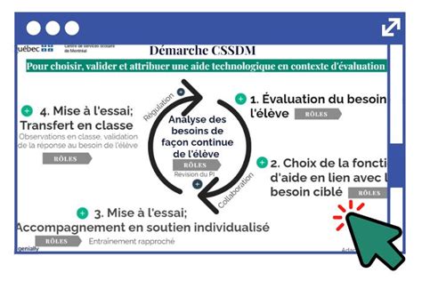 Mesures Adaptatives Inclusion Scolaire