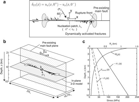 Model Description For The Case Study With Depth A The 2D