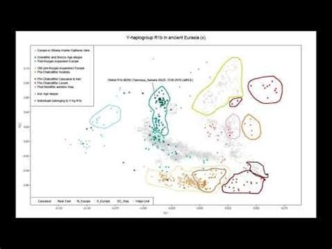 Iranian Genetics Mapped: Continuity or Not? : r/iranian