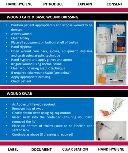 Simple Wound Dressing Flashcards Quizlet