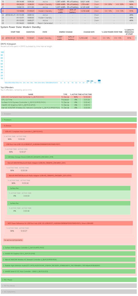 Windows 10 sleep mode issue (Surface Pro 4) - Super User