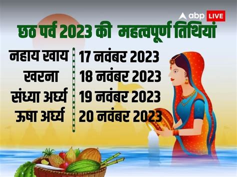 Chhath Puja 2023 Date Mahaparv Chhath First Day Nahay Khay Date Time And Significance Chhath