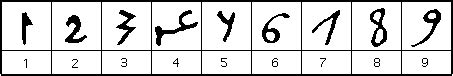 Arabic numerals - MacTutor History of Mathematics