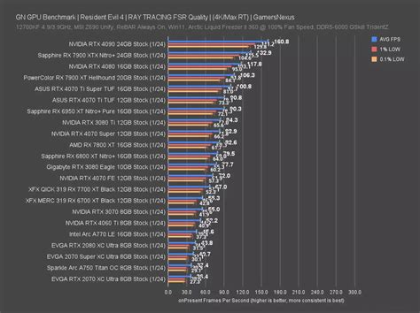 NVIDIA GeForce RTX 4070 Ti Super GPU Review & Benchmarks: Power ...