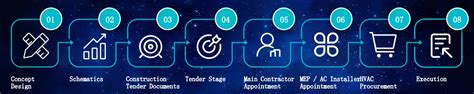 Midea Vrf V8 Advanced Subcooling Technology 25kw Smart Dc Power Split