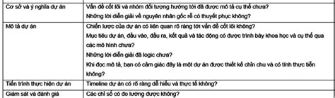 Trải nghiệm NGOs NPOs 5 Thuyết phục nhà tài trợ với bản đề xuất dự