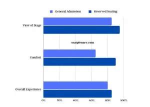 Are Orchestra Pit Seats Good? An In-Depth Analysis - Seat Plenary