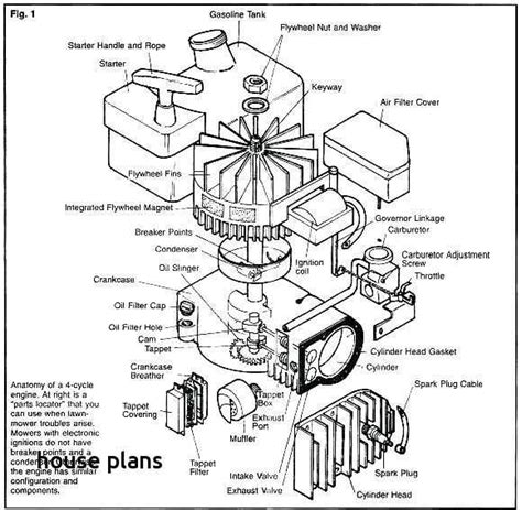 Exploring the Inner Workings of Kawasaki Lawn Mower Engines: An ...