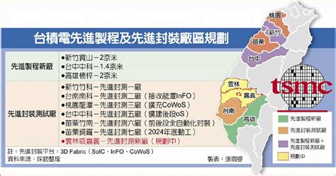 台積電迎戰英特爾 Cowos新廠選址雲嘉入列 日報 工商時報