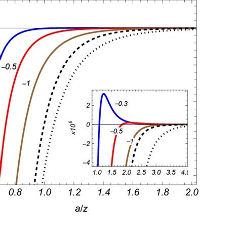 The Casimir normal force for D 4 minimally coupled field with mα