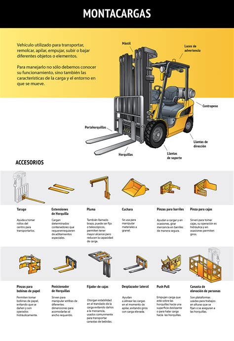 INFOGRAFÍA MANEJO SEGURO DE MONTACARGAS Behance