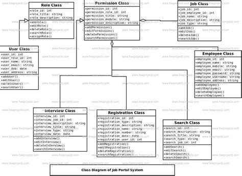 Database Portal System Uml Diagrams Database Relationship Di