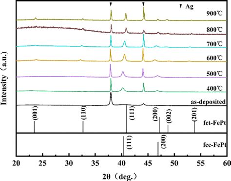 XRD Patterns Of FePt Films After Annealed At Different Temperatures And