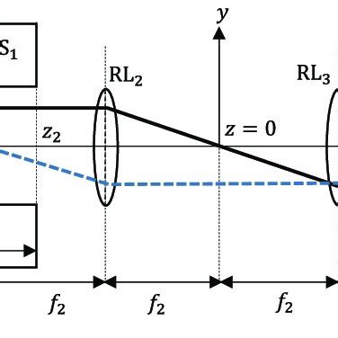 Schematic Diagram Of A System For Spherical Aberration Correction Using