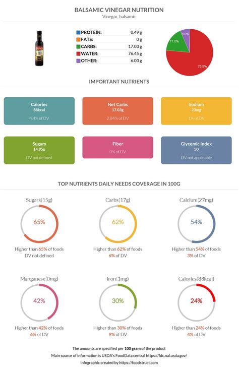 Balsamic Vinegar Nutrition Glycemic Index Calories And Serving Size
