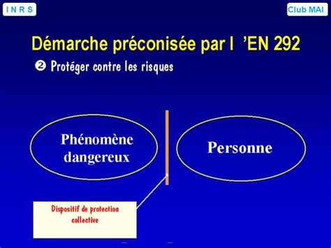 Démarche préconisée par l EN 292