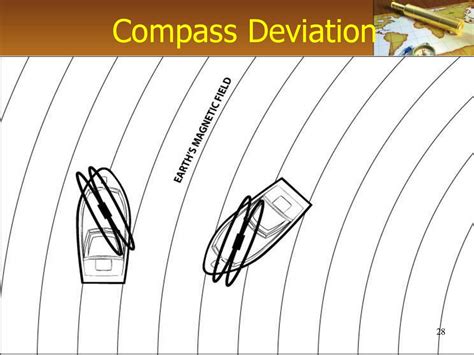 Weekend Navigator Session 1 The Basics Ppt Download