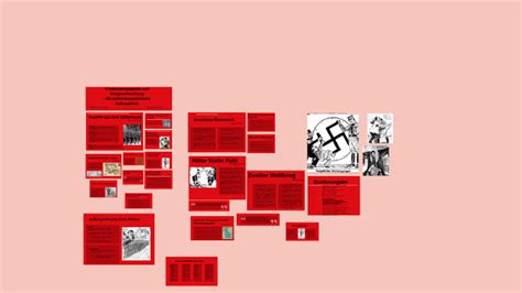 Hitlers Außenpolitik by xeraphina gross on Prezi