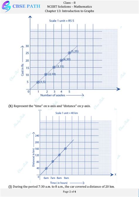 Ncert Solutions For Class Maths Exercise Introduction To Graphs