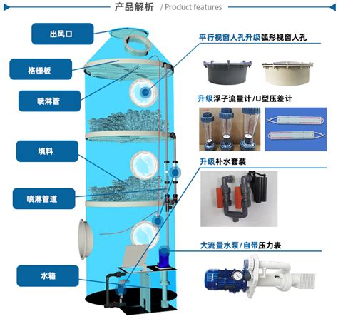 Pp喷淋塔的工作原理及内部结构详细解析