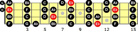 E flat major scale e major scale - filesjnr