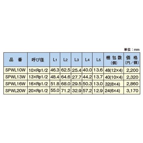 【20個セット】積水 Spwl13w E両座付き給水栓エルボ エスロン エスロカチットs（架橋ポリエチレン管用ワンタッチ継手