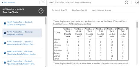 Formidable Tips About How To Check Gmat Score Online Postmary