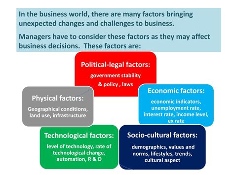 Environmental Factors Affecting Business