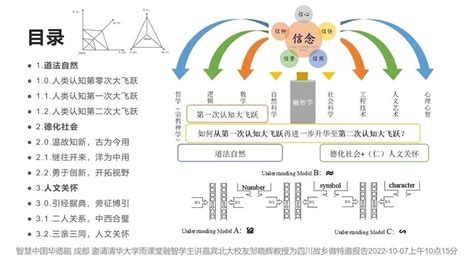 科学网—认识论，认知科学，融智学：从根上谈，究竟是什么阻碍了人们的创新？ 邹晓辉的博文