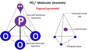 PO33- lewis structure, molecular geometry, bond angle, hybridization