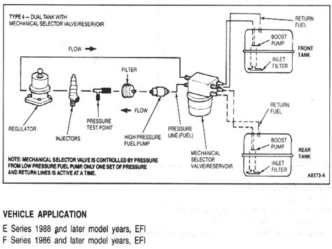 1996 Ford F Series Gas Tank Line Dual Tank Diagram