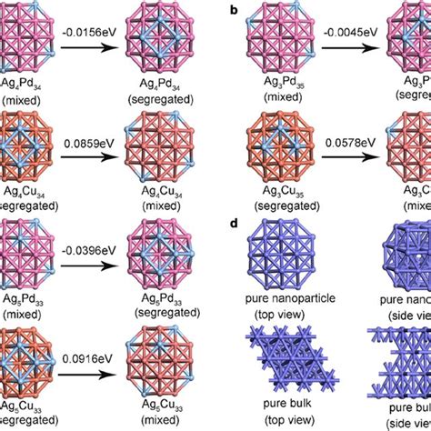 Surface Segregation Of A 38 Atom AgPd Nanoalloys And B 38 Atom AgCu