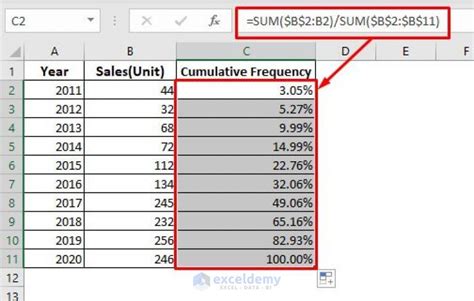 How To Calculate Cumulative Percentage In Excel Exceldemy