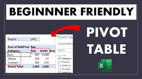 Pivot Tables For Beginners Step By Step Tutorial On How To Create And