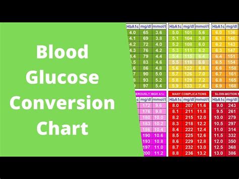 Blood Glucose Conversion Chart How To Convert To HbA1c Type, 60% OFF