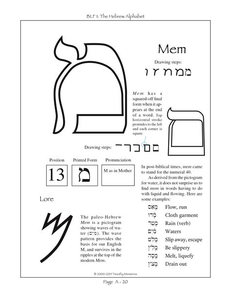 Hebrew alphabet chart the israel bible hebrew alphabet – Artofit