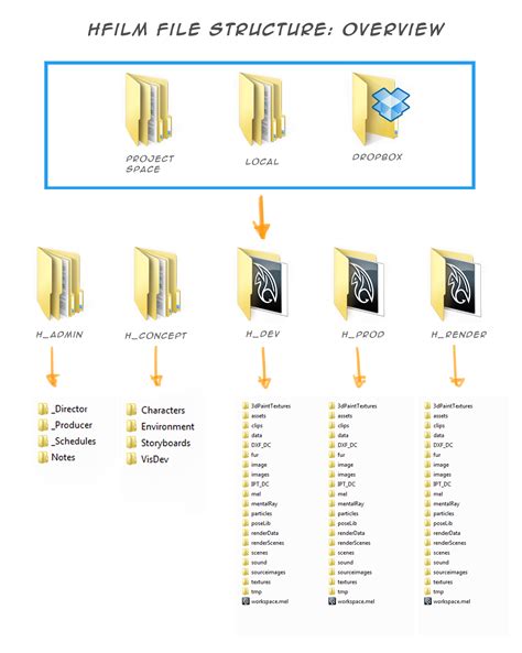 File Structure/Referencing